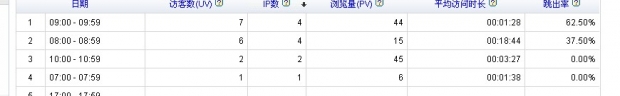 合肥網(wǎng)站建設跳出率 合肥網(wǎng)站建設跳出率