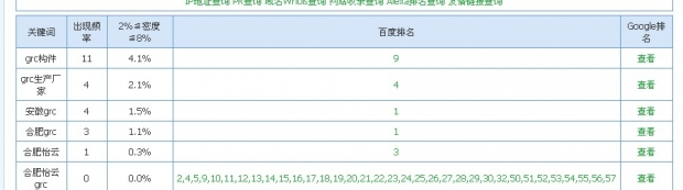 grc構(gòu)件，優(yōu)化